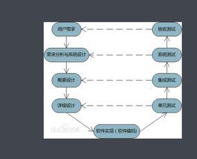 軟件測試金字塔 系統、集成與單元測試