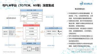 通力八點半 面向制造業的知識集成技術探討